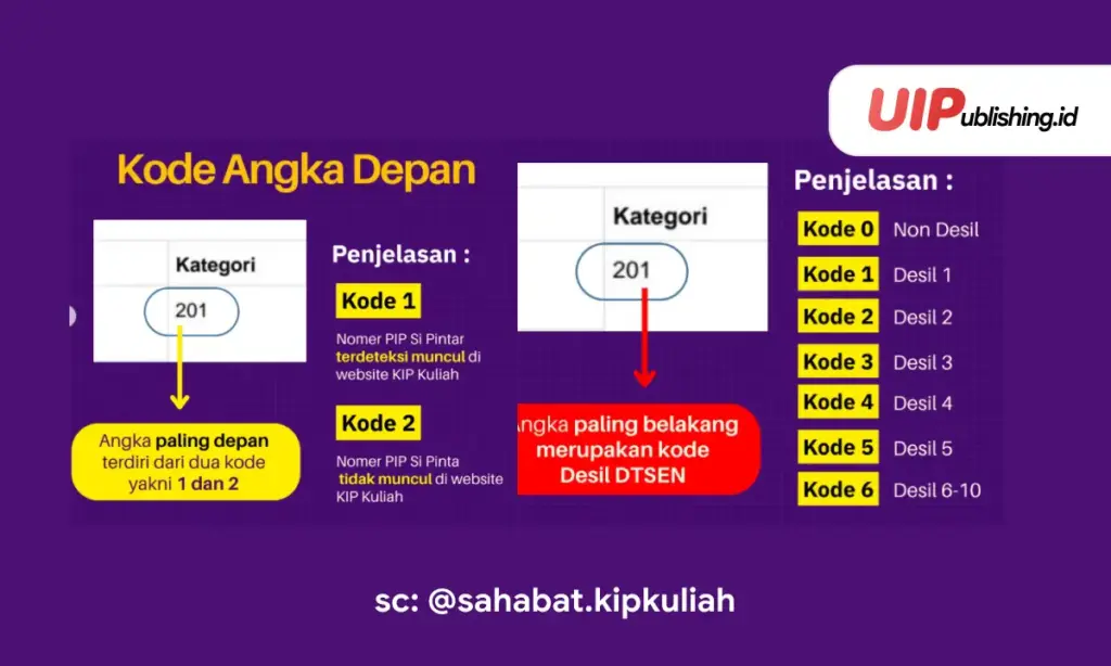 Detail Arti Kategori dalam KIP Kuliah