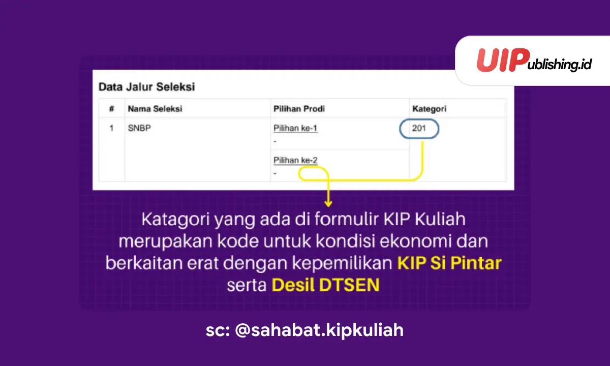 Maksud Arti Kategori dalam KIP Kuliah