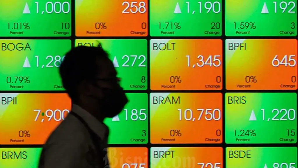 Indeks Harga Saham Gabungan (IHSG)