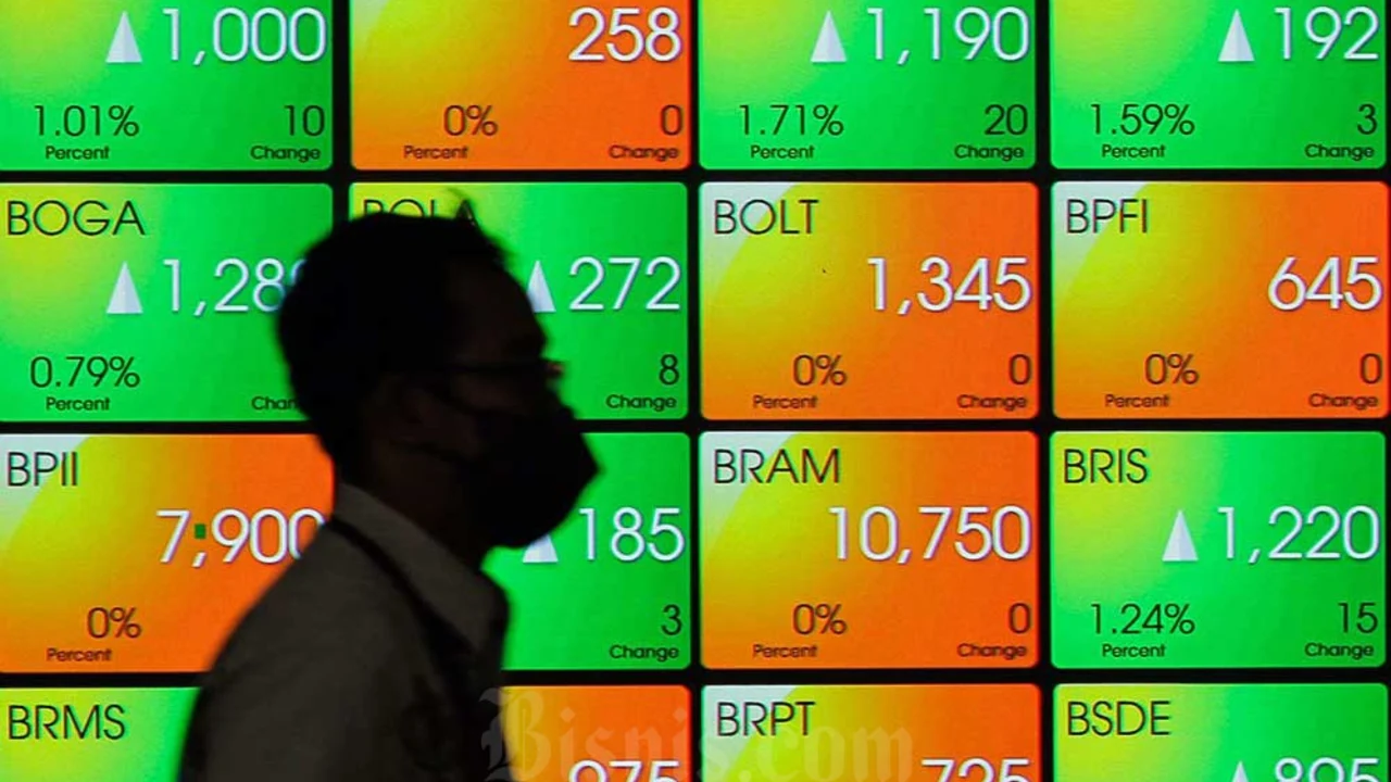 Indeks Harga Saham Gabungan (IHSG)