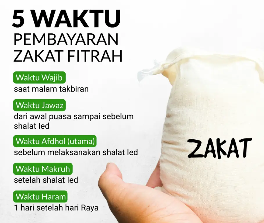 Waktu Pembayaran Zakat Fitrah